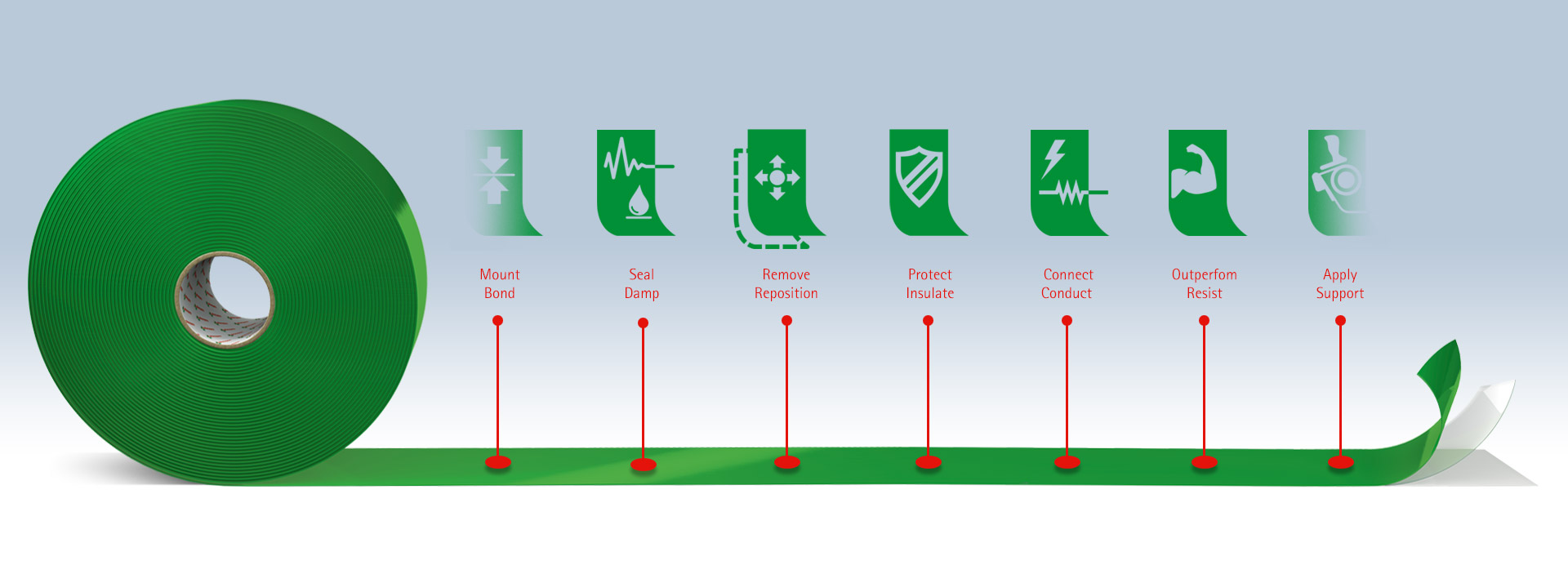 Tüketici ürünleri & Elektronik ürünleri