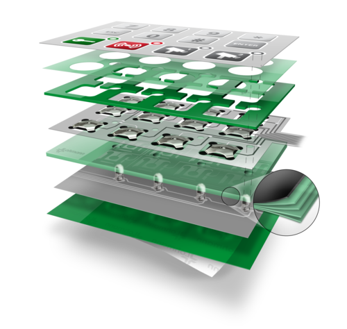 CG_UserInterfaces_MembraneSwitch_LED_green_2022_PNG_1920 (RGB).png