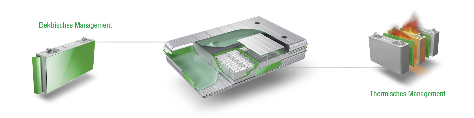 EV-Batterien