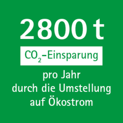 Dashboard-Kacheln_Sustainability300x300_Einsparung.png